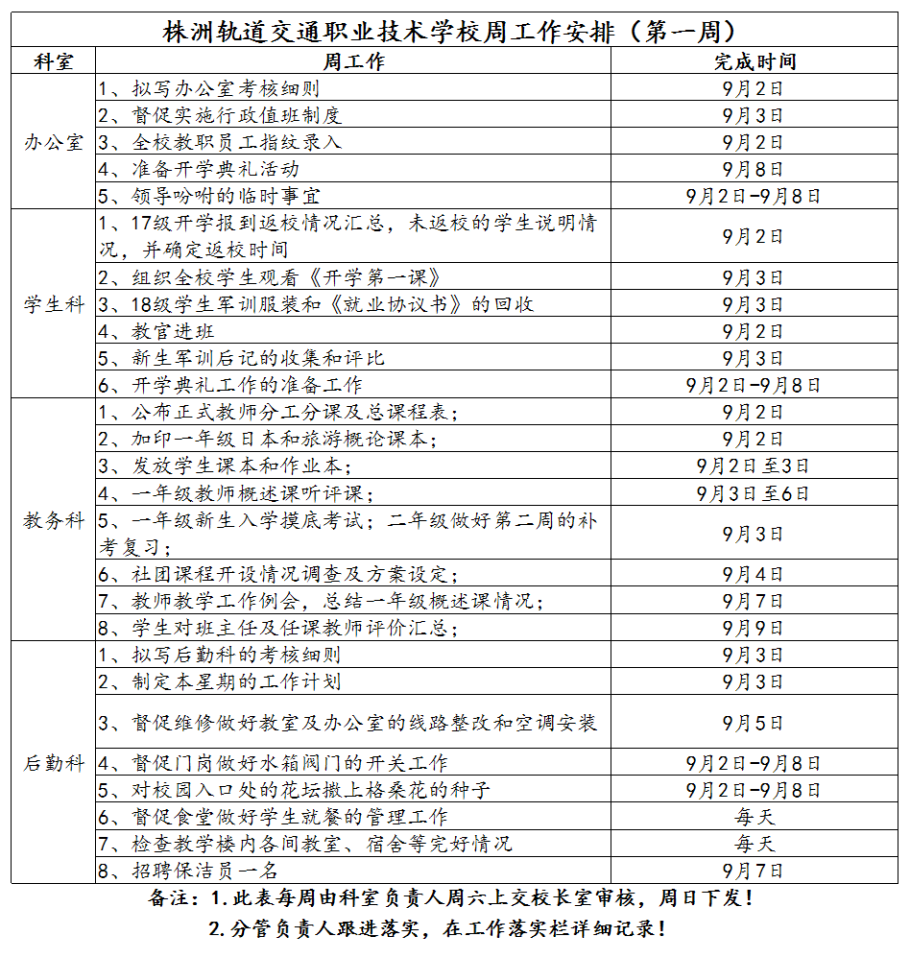 1、株軌職校第一周周工作安排_(tái)1.jpg